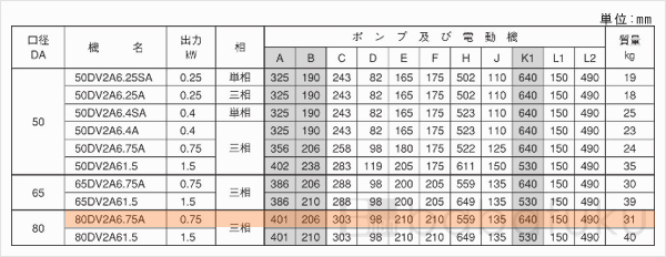 荏原(エバラ)80DV2A6.75A