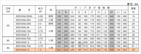 荏原(エバラ)80DV2A61.5