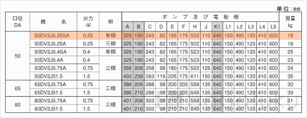 荏原(エバラ)50DV2J5.25SA