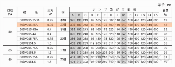 荏原(エバラ)50DV2J5.25A