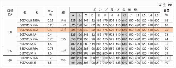 荏原(エバラ)50DV2J5.4SA