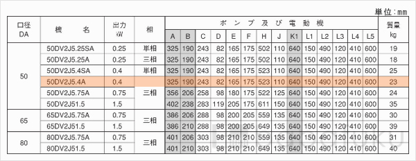 荏原(エバラ)50DV2J5.4A