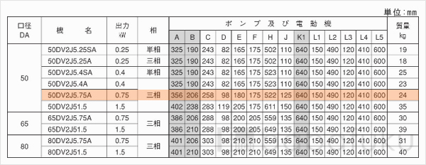 荏原(エバラ)50DV2J5.75A