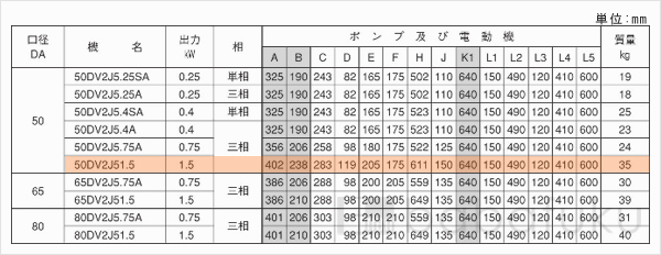 荏原(エバラ)50DV2J51.5