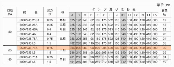 荏原(エバラ)65DV2J5.75A