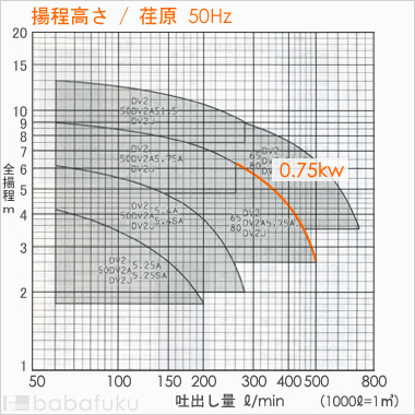 荏原(エバラ)65DV2J5.75A