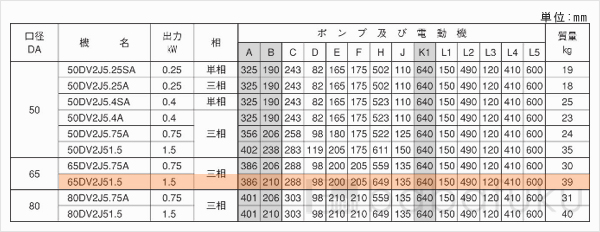 荏原(エバラ)65DV2J51.5