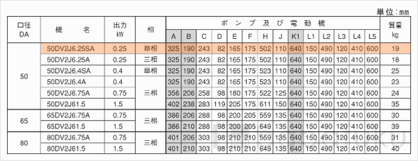 荏原(エバラ)50DV2J6.25SA