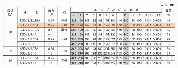 荏原(エバラ)50DV2J6.25A