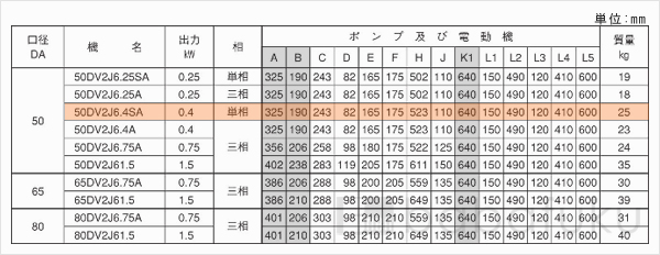 荏原(エバラ)50DV2J6.4SA