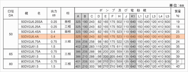 荏原(エバラ)50DV2J6.4A