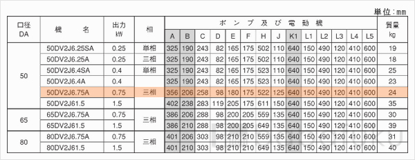 荏原(エバラ)50DV2J6.75A