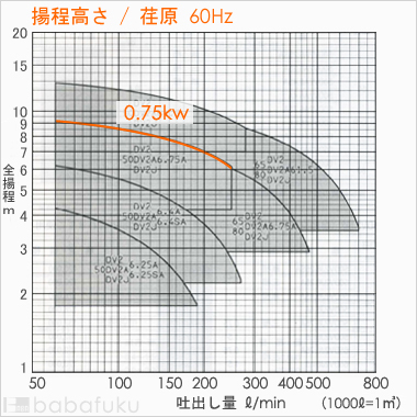 荏原(エバラ)50DV2J6.75A