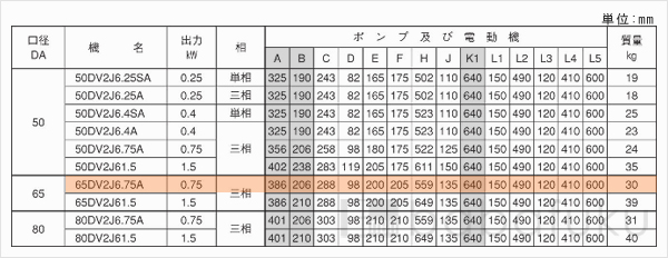 荏原(エバラ)65DV2J6.75A