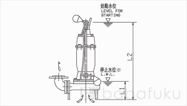 荏原(エバラ)65DV2J61.5