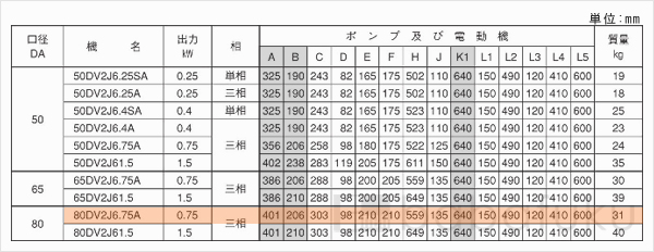 荏原(エバラ)80DV2J6.75A
