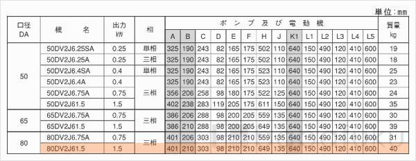 荏原(エバラ)80DV2J61.5