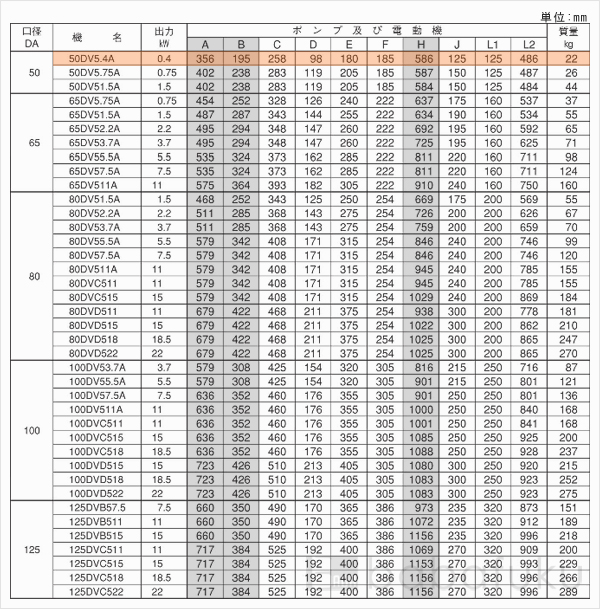 荏原(エバラ)50DV5.4A 荏原(エバラ)50DV5.4A