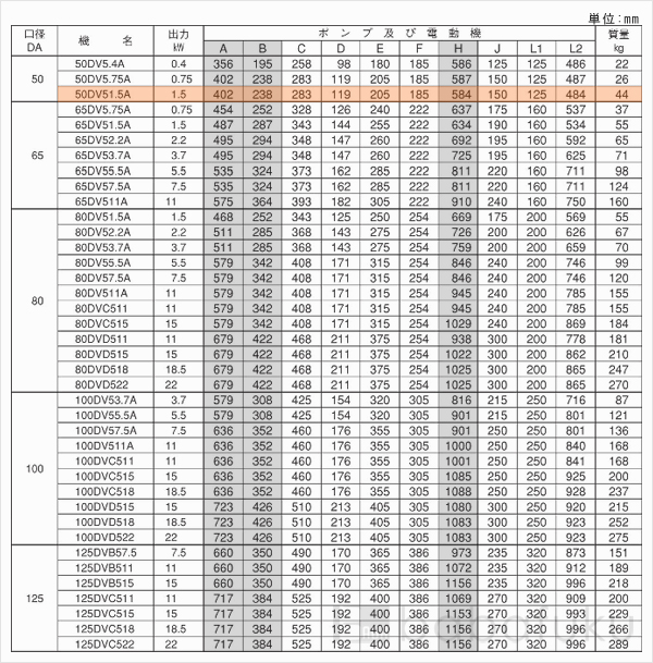 荏原(エバラ)50DV51.5A 荏原(エバラ)50DV51.5A