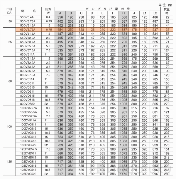 荏原(エバラ)65DV5.75A