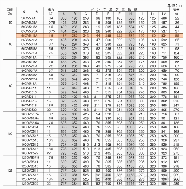 荏原(エバラ)65DV51.5A 荏原(エバラ)65DV51.5A