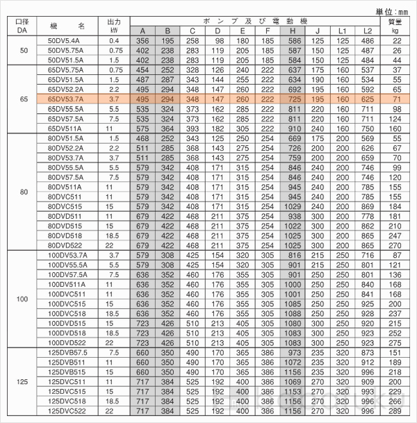 荏原(エバラ)65DV53.7A
