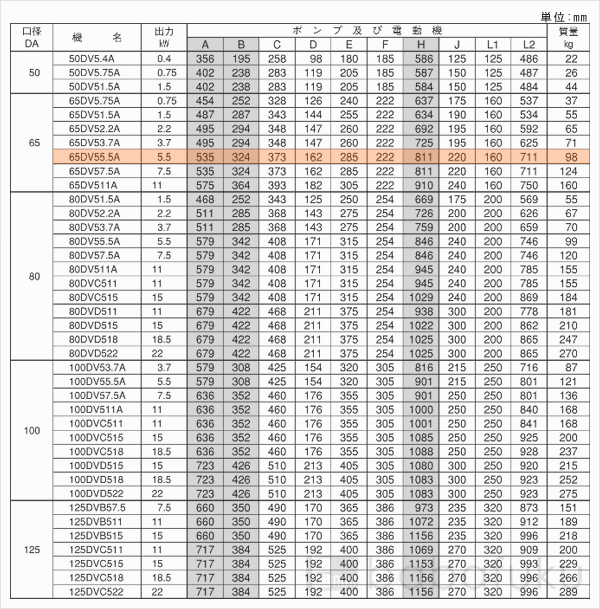 荏原(エバラ)65DV55.5A 荏原(エバラ)65DV55.5A