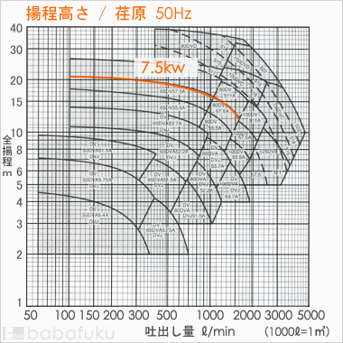 荏原(エバラ)65DV57.5A