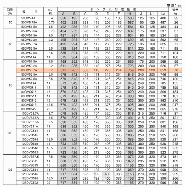 荏原(エバラ)80DV53.7A