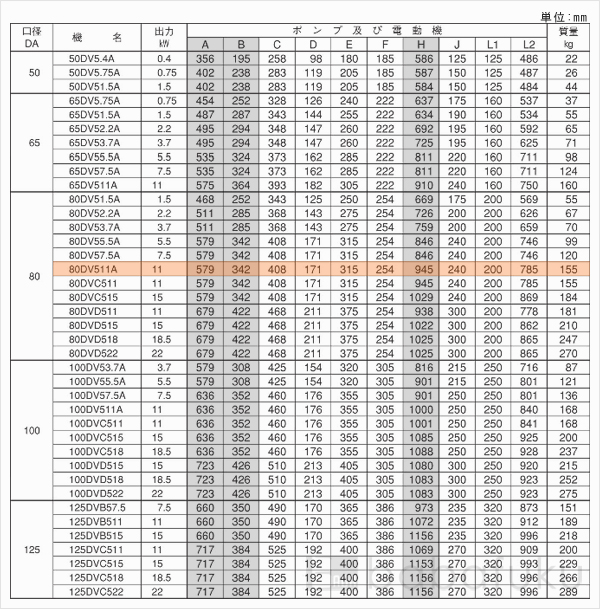 荏原(エバラ)80DV511A