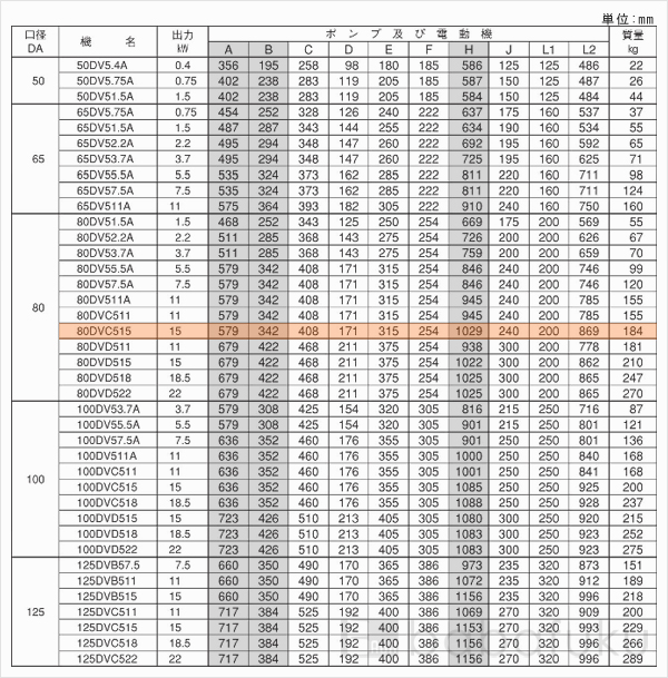 荏原(エバラ)80DVC515 荏原(エバラ)80DVC515