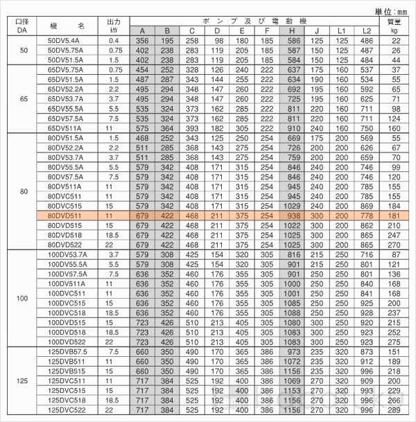 荏原(エバラ)80DVD511
