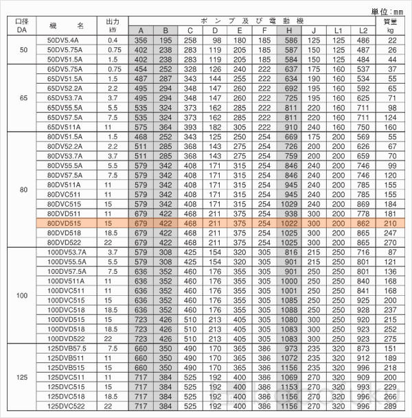 荏原(エバラ)80DVD515 荏原(エバラ)80DVD515