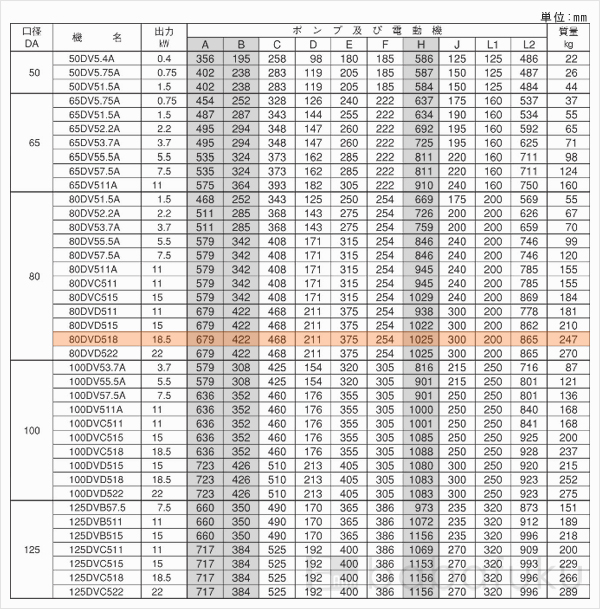 荏原(エバラ)80DVD518 荏原(エバラ)80DVD518