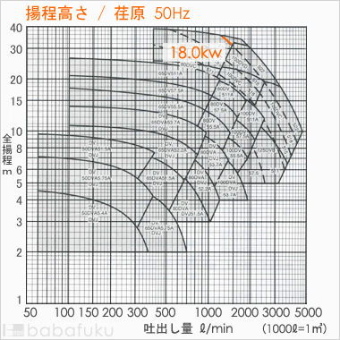 荏原(エバラ)80DVD518
