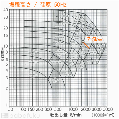 荏原(エバラ)100DV57.5A