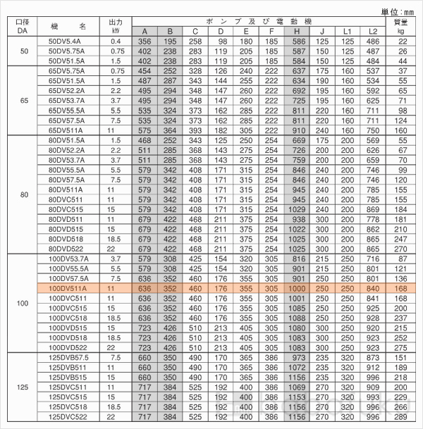 荏原(エバラ)100DV511A