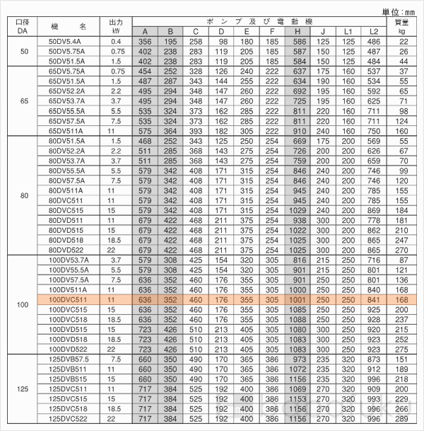 荏原(エバラ)100DVC511