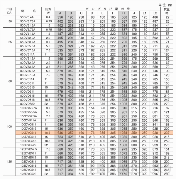 荏原(エバラ)100DVC518 荏原(エバラ)100DVC518