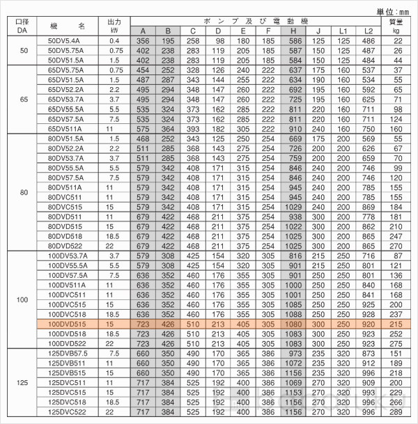 荏原(エバラ)100DVD515 荏原(エバラ)100DVD515