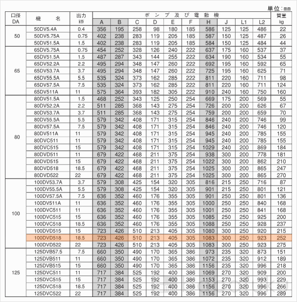 荏原(エバラ)100DVD518 荏原(エバラ)100DVD518
