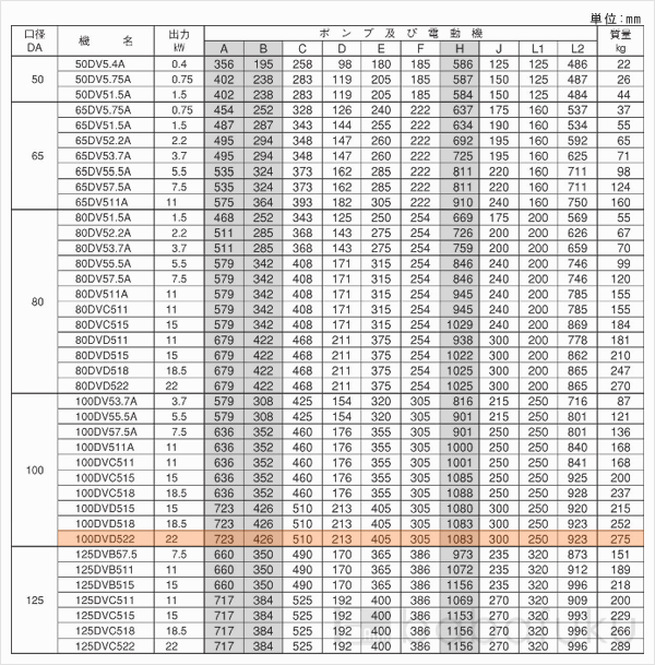 荏原(エバラ)100DVD522 荏原(エバラ)100DVD522