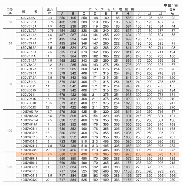 荏原(エバラ)125DVB57.5