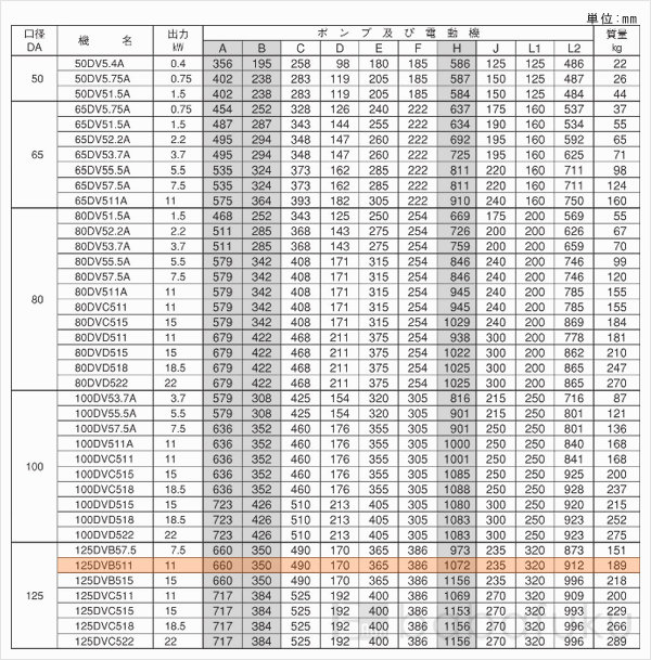 荏原(エバラ)125DVB511 荏原(エバラ)125DVB511