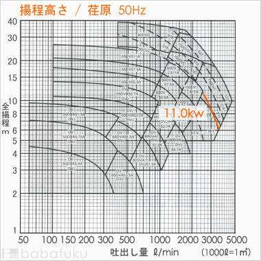 荏原(エバラ)125DVB511
