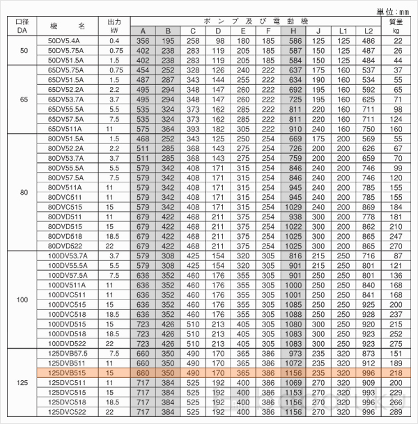 荏原(エバラ)125DVB515 荏原(エバラ)125DVB515
