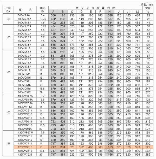 荏原(エバラ)125DVC515 荏原(エバラ)125DVC515