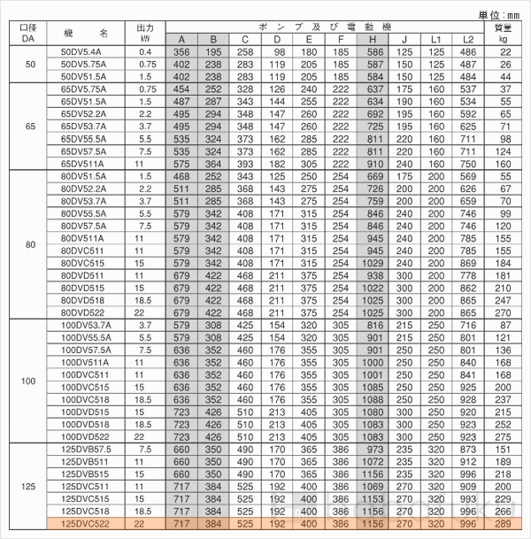 荏原(エバラ)125DVC522 荏原(エバラ)125DVC522