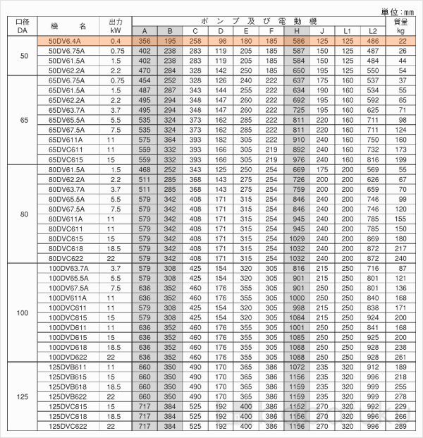 荏原(エバラ)50DV6.4A