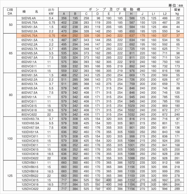荏原(エバラ)65DV6.75A